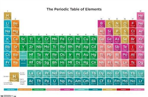 The Periodic Table Of Elements Poster 22.375" x 34" NEW! Home & Garden:Home Décor:Posters & Prints Trends